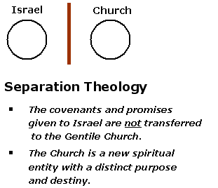 replacement theology- Transference or Fulfillment?